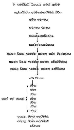 0011 B09 යමෙකුට බියකරු හඬක් ඇසීම.jpg